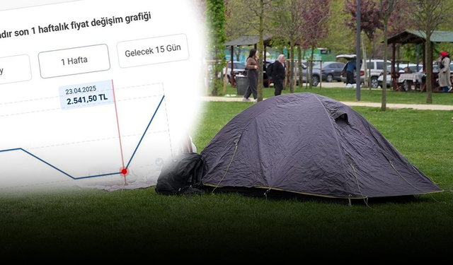 Depremi fırsata çeviren yandı! Ticaret Bakanlığı 236 işletmeyi tek tek tespit etti