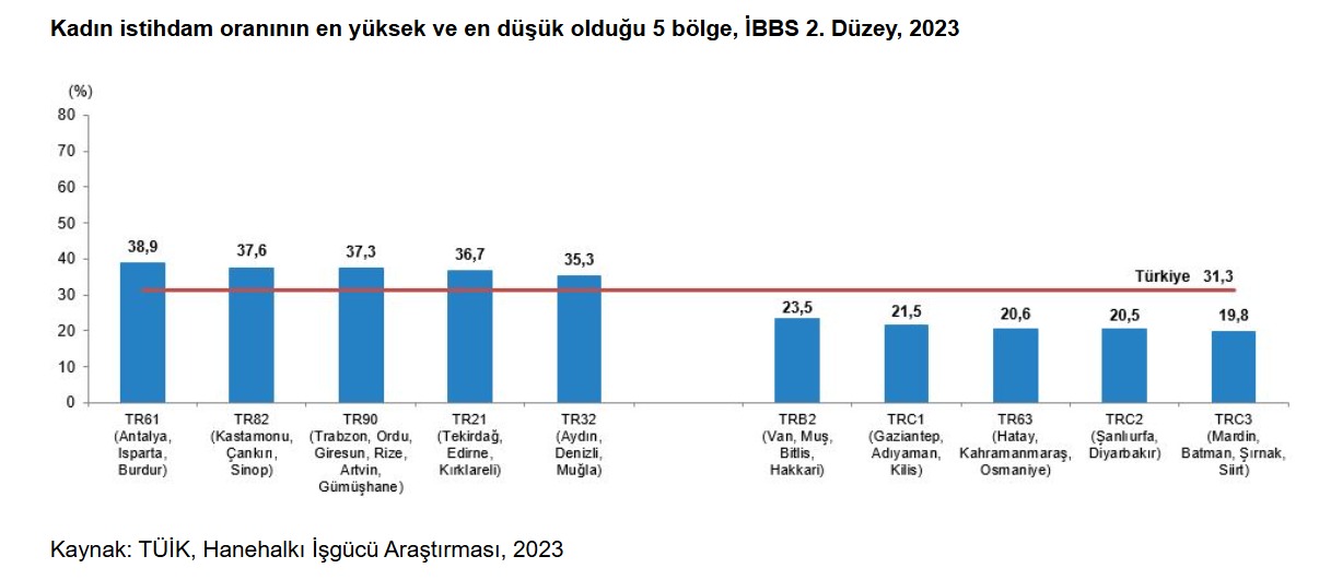 Kadin 5 Fesi