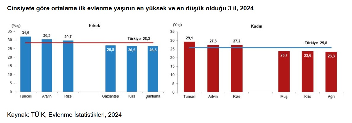 Kadin 7 O3Lu