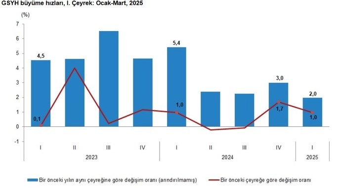 1+Buyume Rakamlari Qzvt