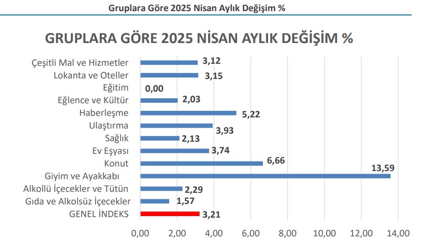 2+Aylik Dgeisim Vcuo
