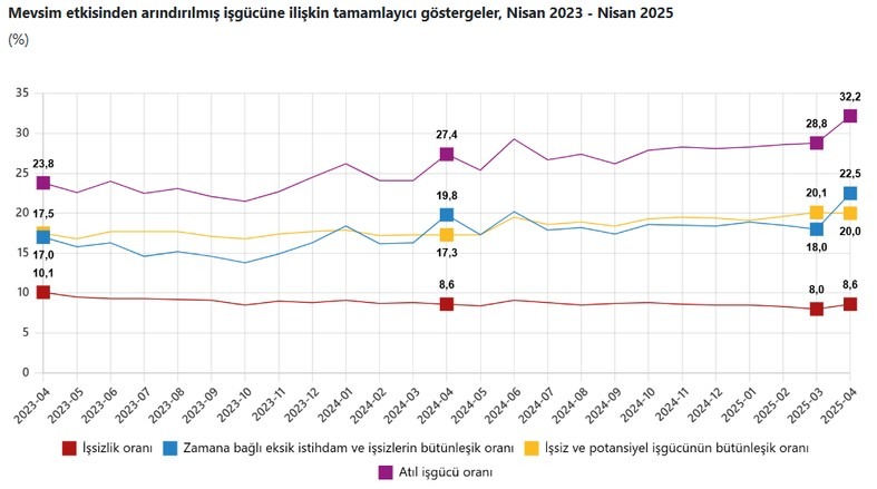 2+Genis Tanimli Issizlik Q0Oi