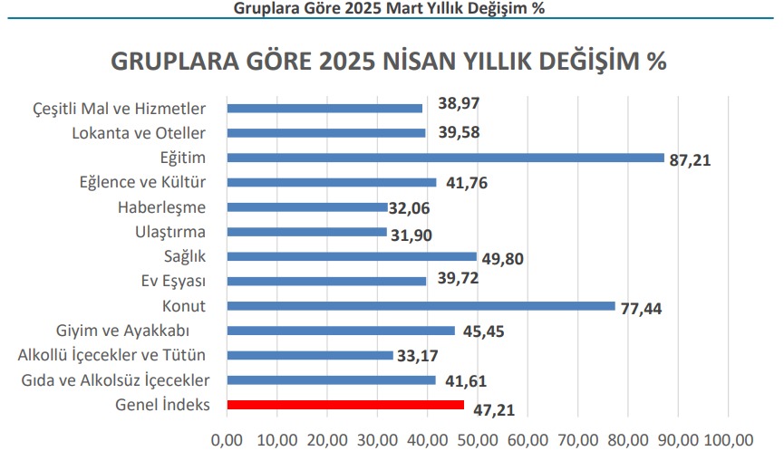 3+Yillik Degisim Sl4N