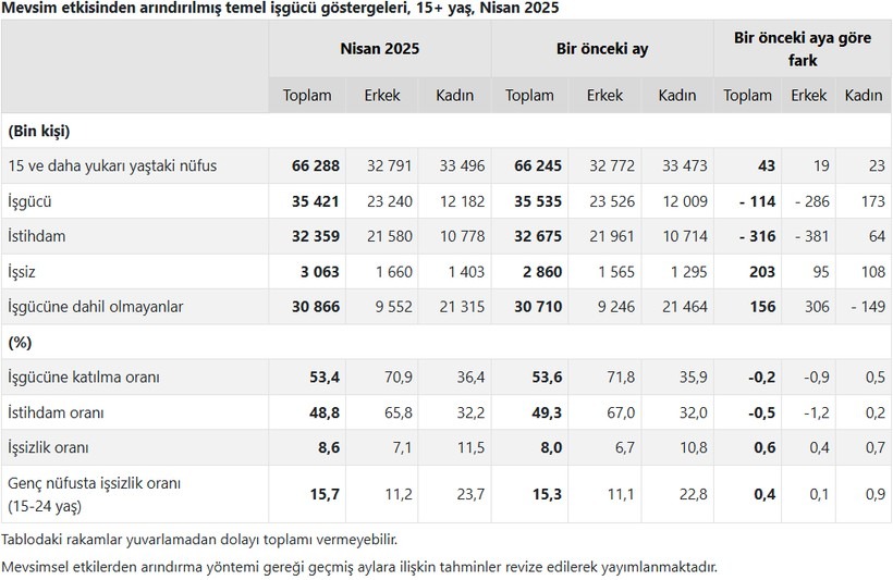 4+Ekran Goruntusu 2025 05 30 10113