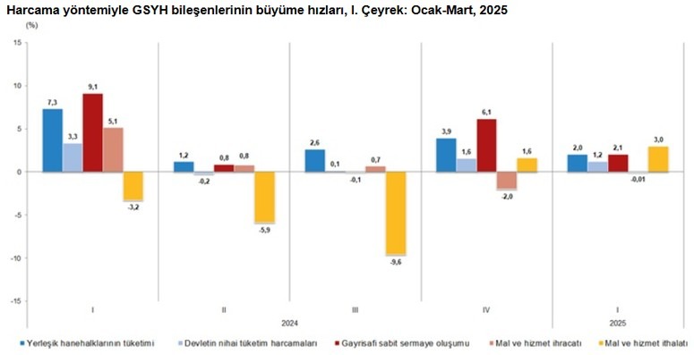 4+Gysh Bilesenleri Wuir