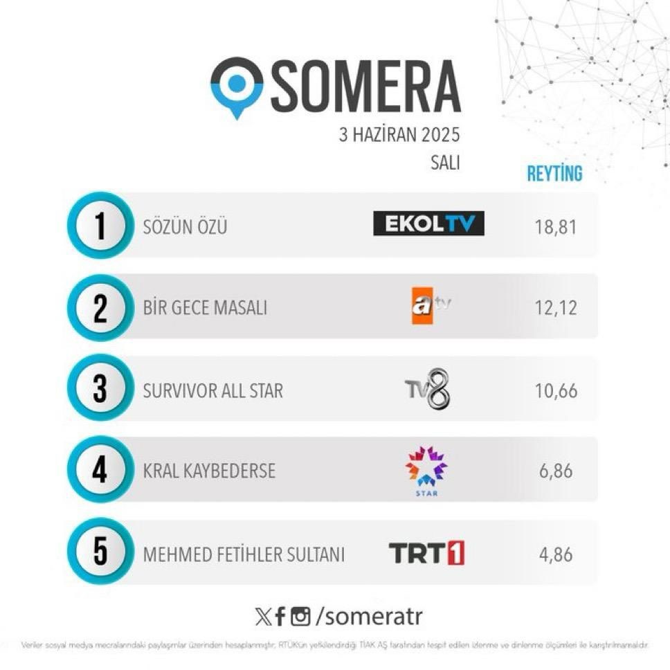 Somera